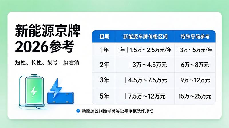 带车租赁的优势分析